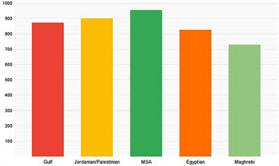 Hate speech detection with ADHAR: a multi-dialectal hate speech corpus in Arabic